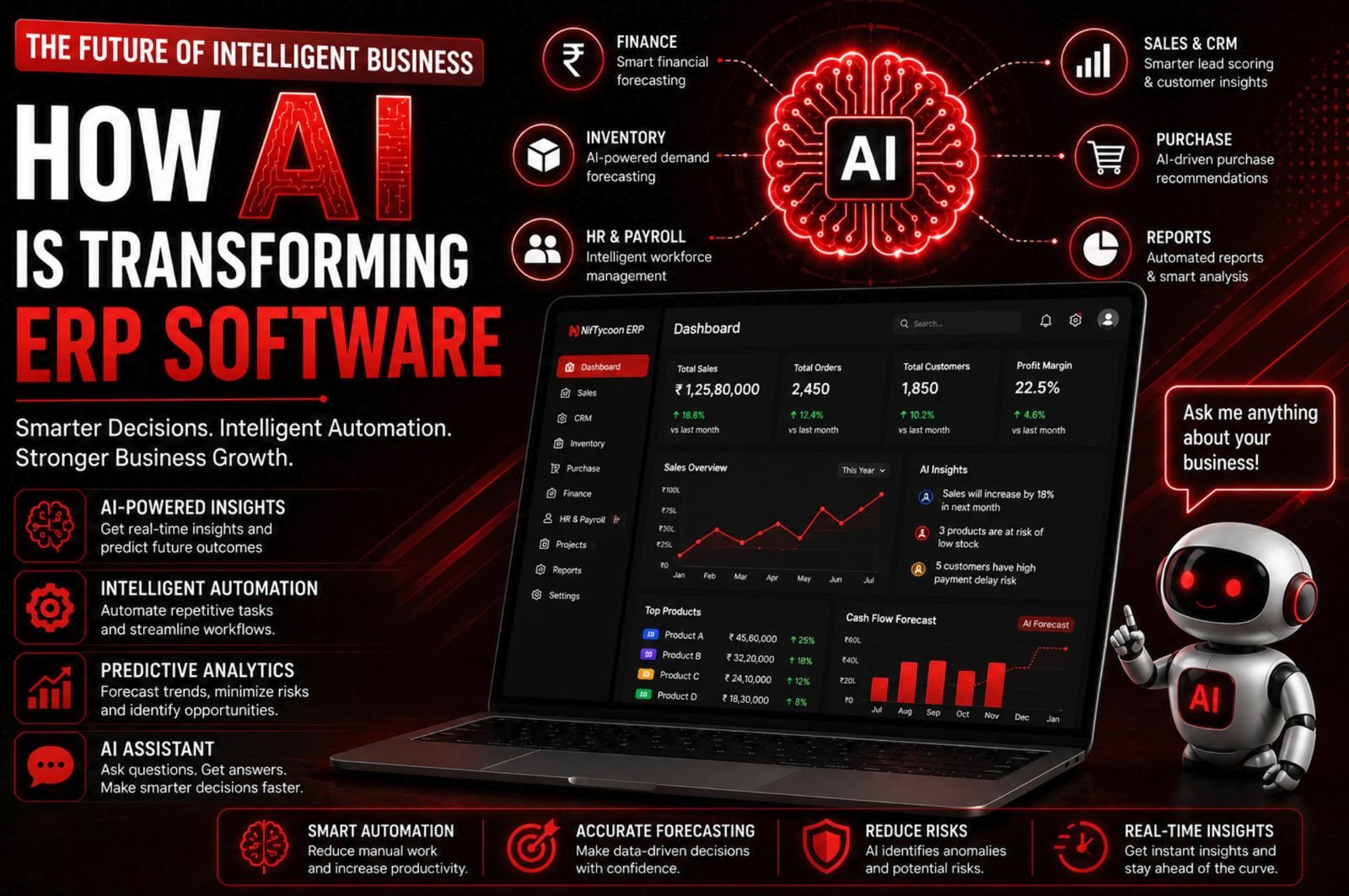 AI work in Software