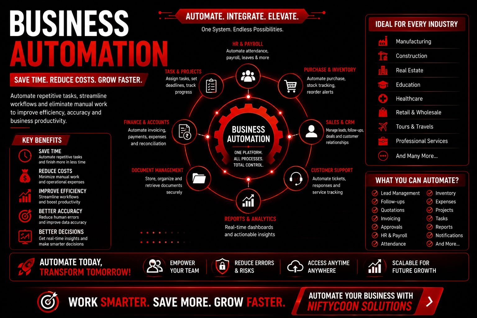 Benefits of automation with ERP software in business