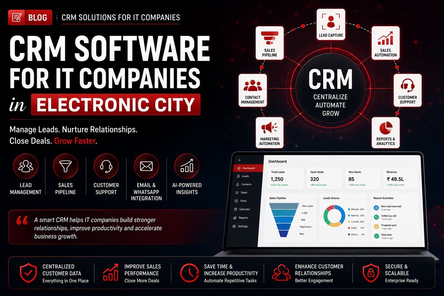 CRM Software for IT Companies in Electronic City