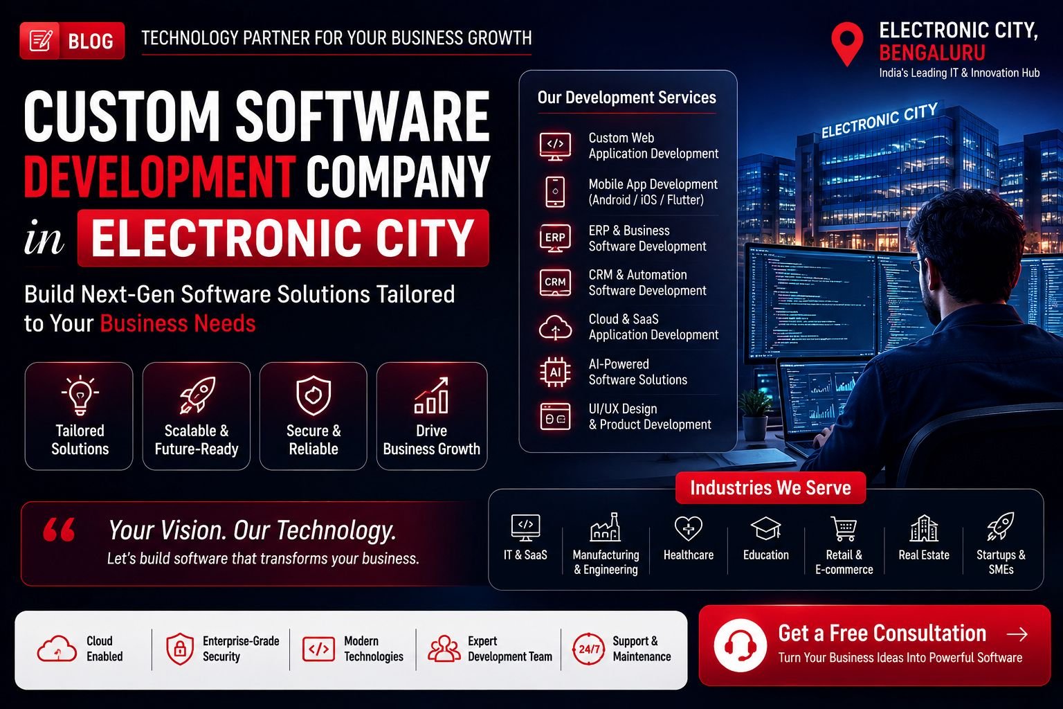 Custom Software Development Company in Electronic City