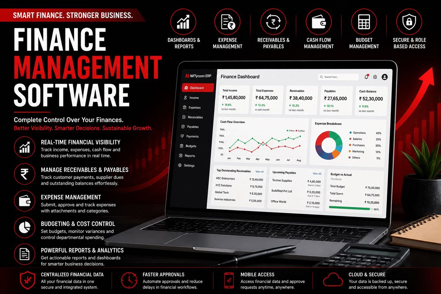 Finance Management Software Provider in Yeshwantapur