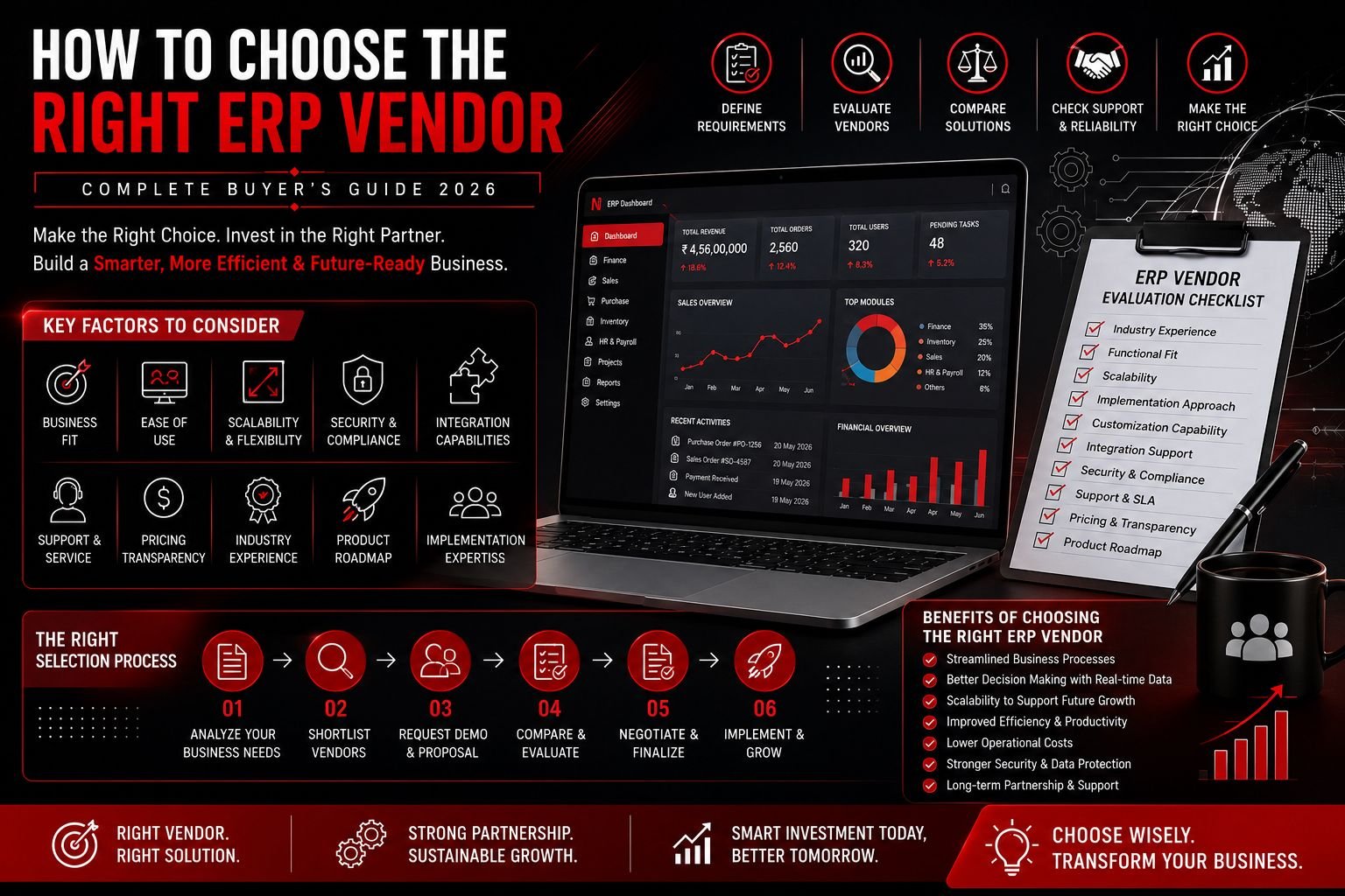 How to choose ERP Vendor in Bangalore
