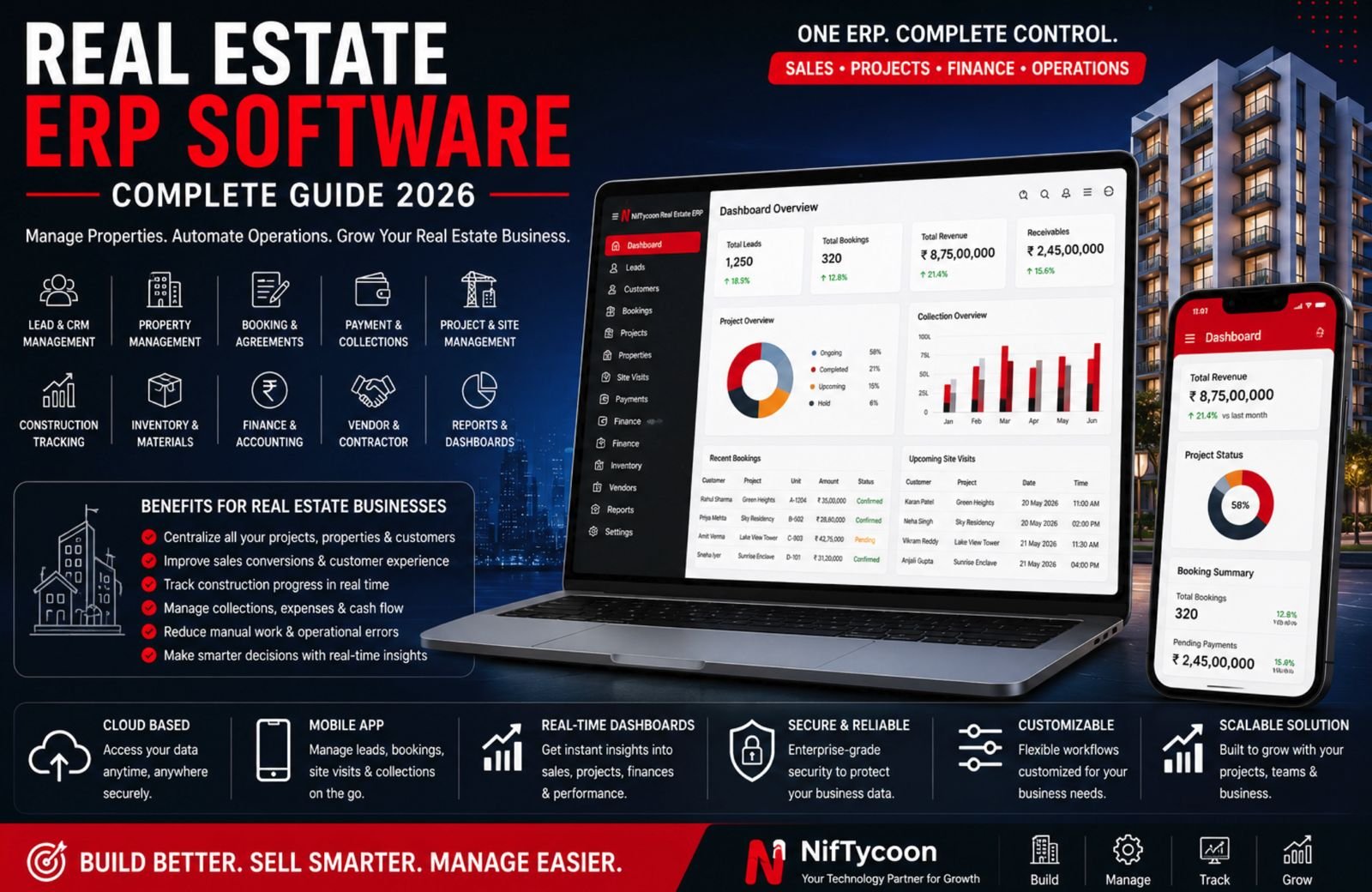 Real Estate Management Software Provider in Rajajinagara Bangalore