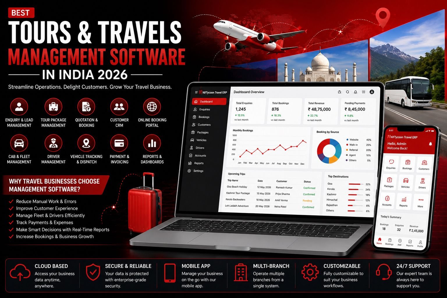 Travel Management Software Provider in Rajajinagara