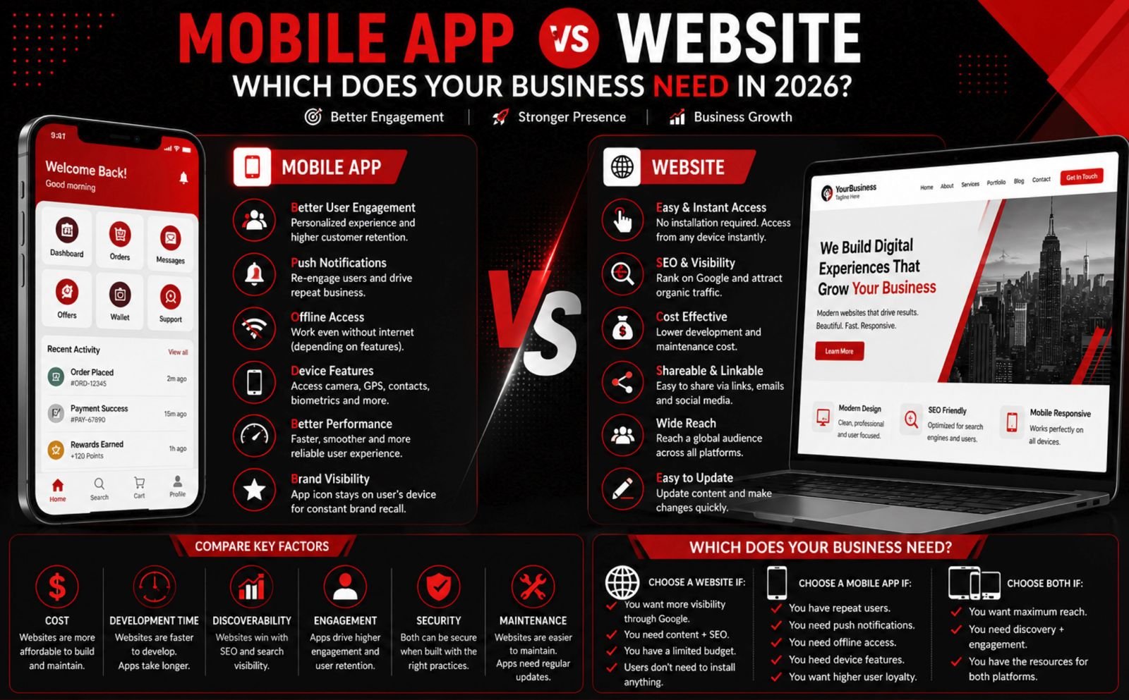 Website vs App for Business