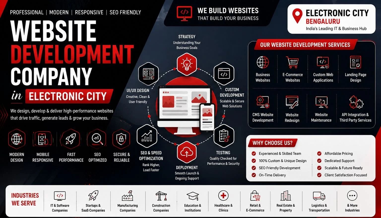 Website Development Company in Electronic City