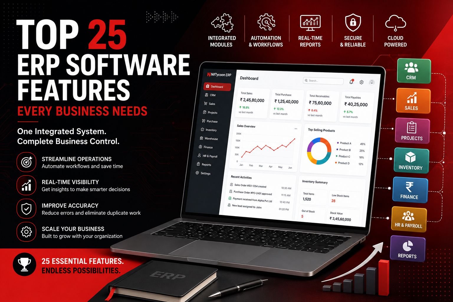 What is ERP & Why need ERP of Business